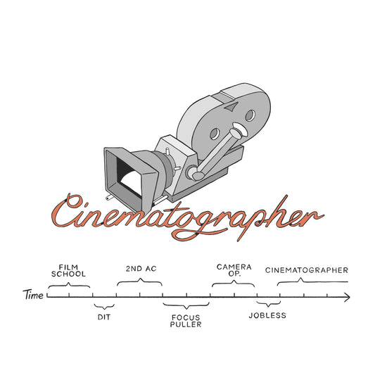 Filmmaker trajectories